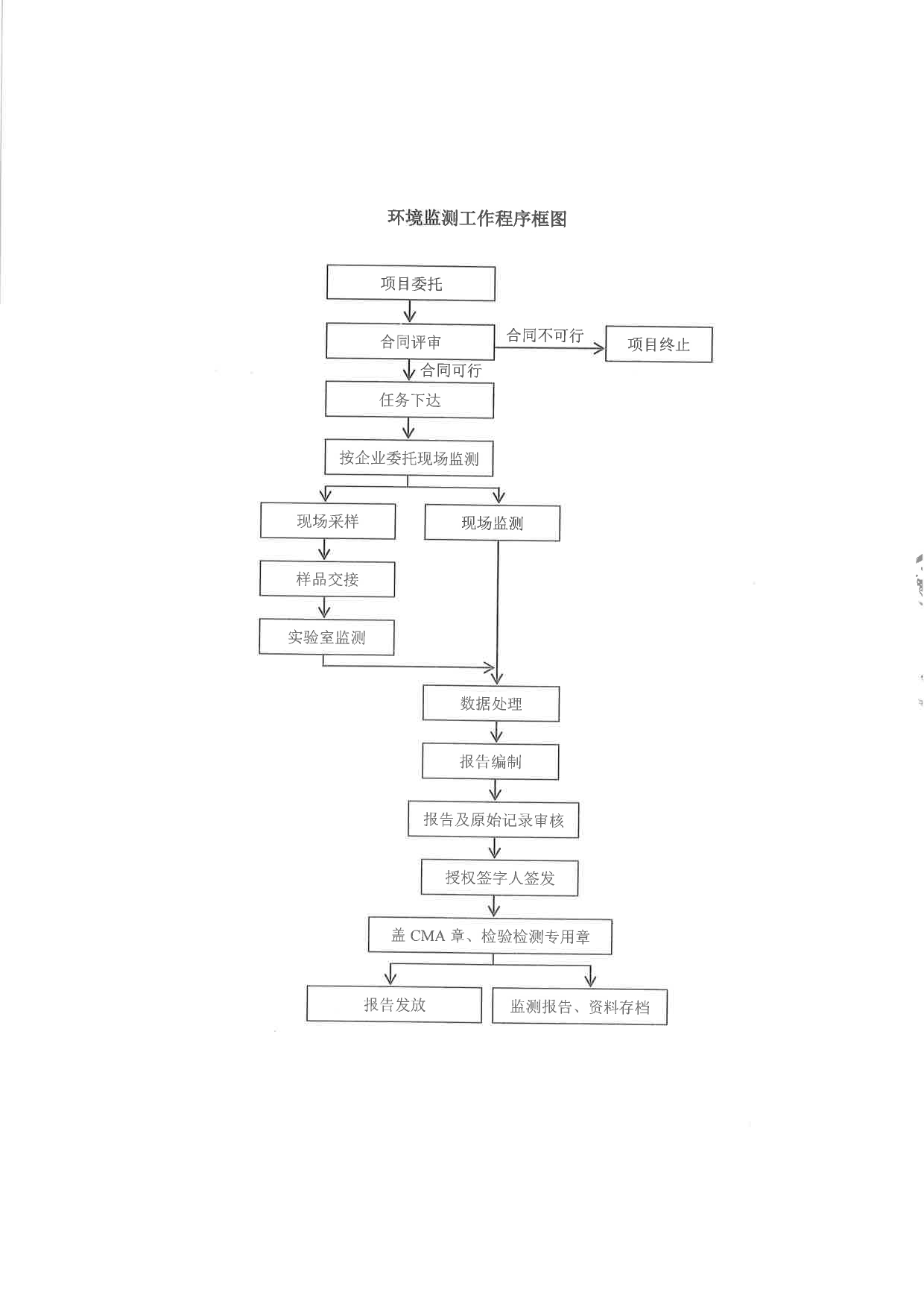 AG�콢�� (�й���½) Apple Store