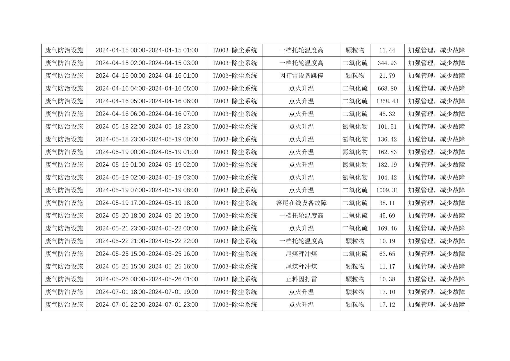 AG�콢�� (�й���½) Apple Store