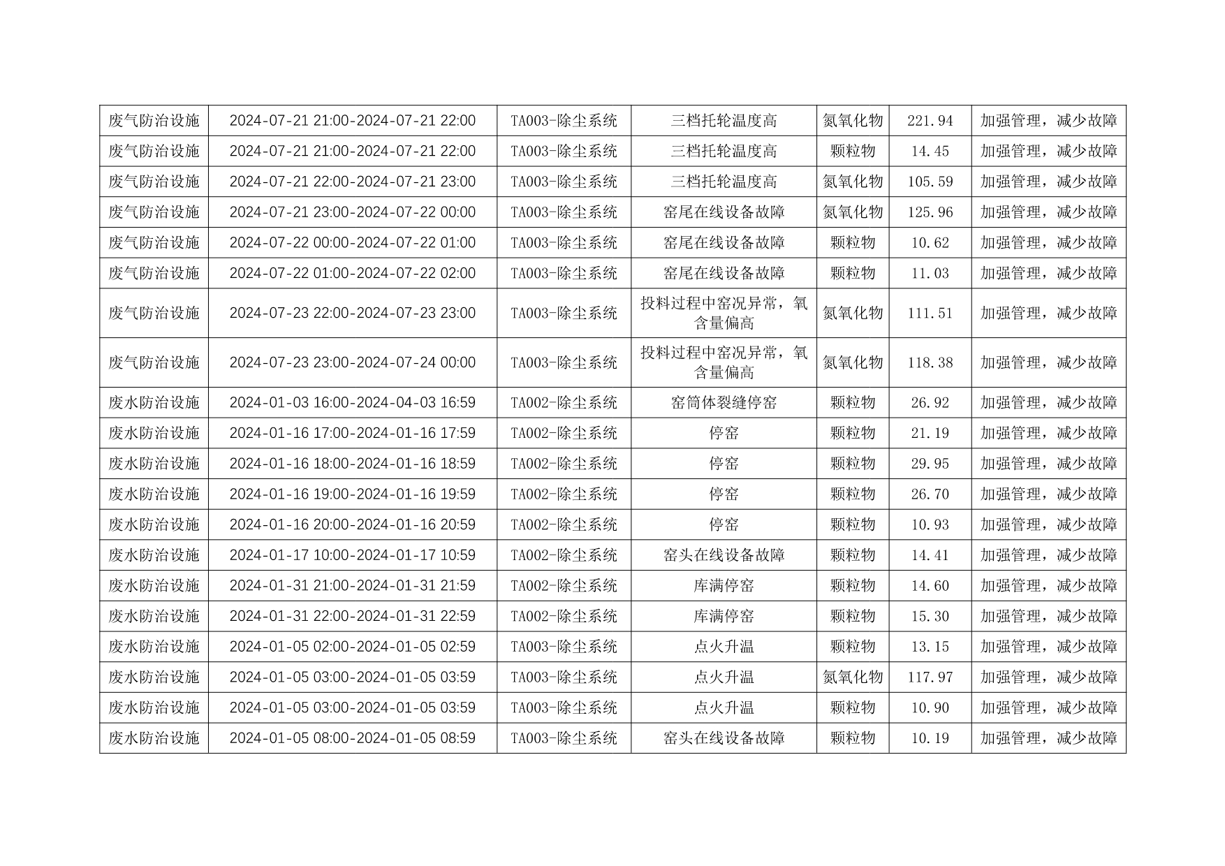 AG�콢�� (�й���½) Apple Store