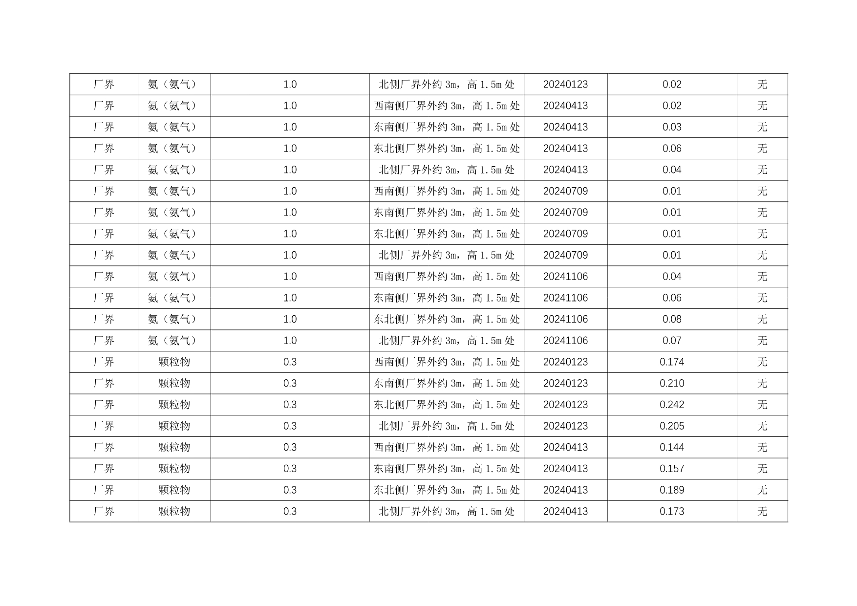 AG�콢�� (�й���½) Apple Store