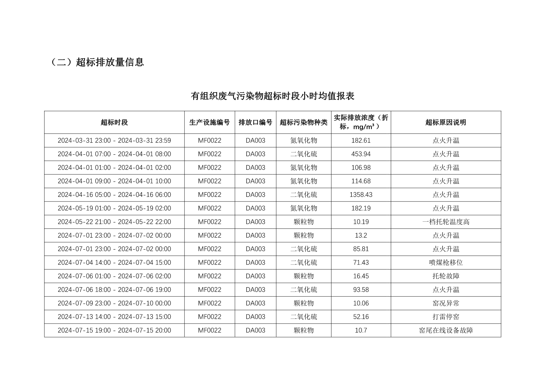 AG�콢�� (�й���½) Apple Store