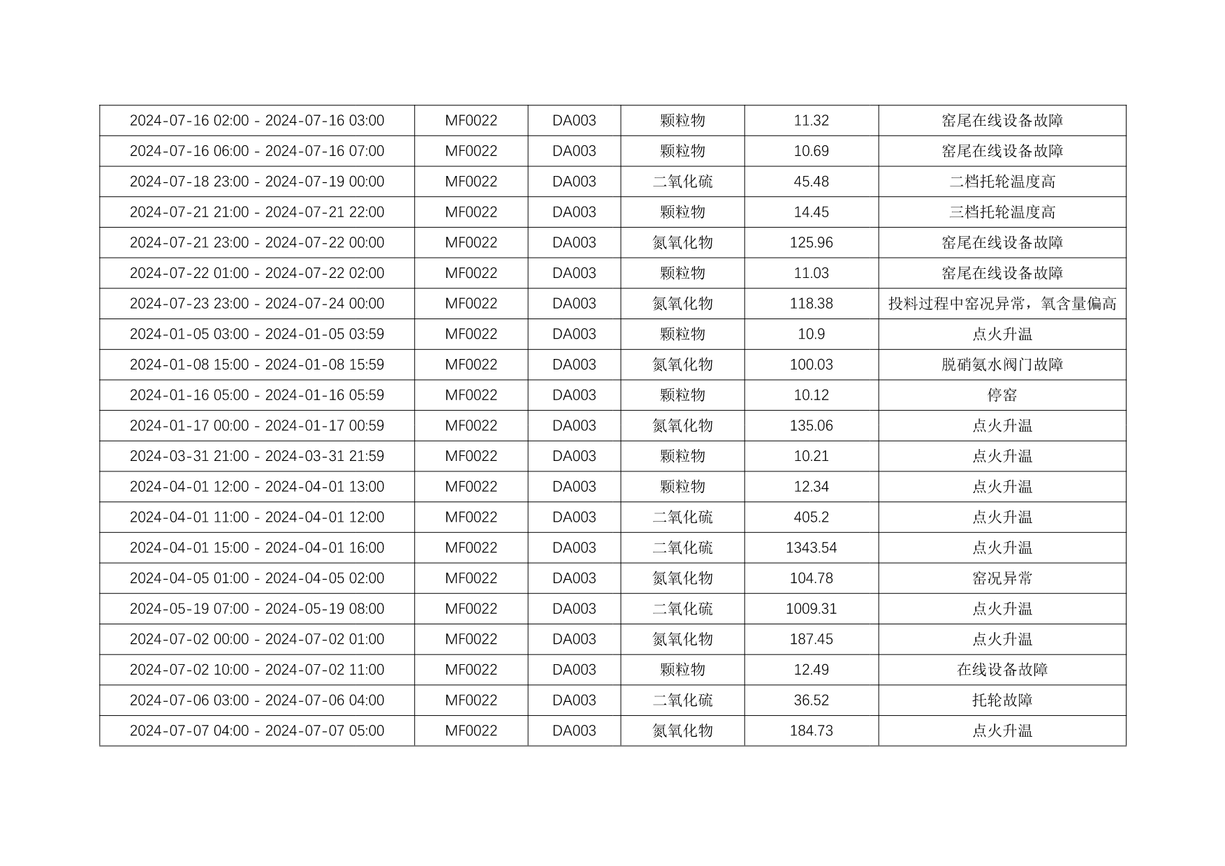 AG�콢�� (�й���½) Apple Store