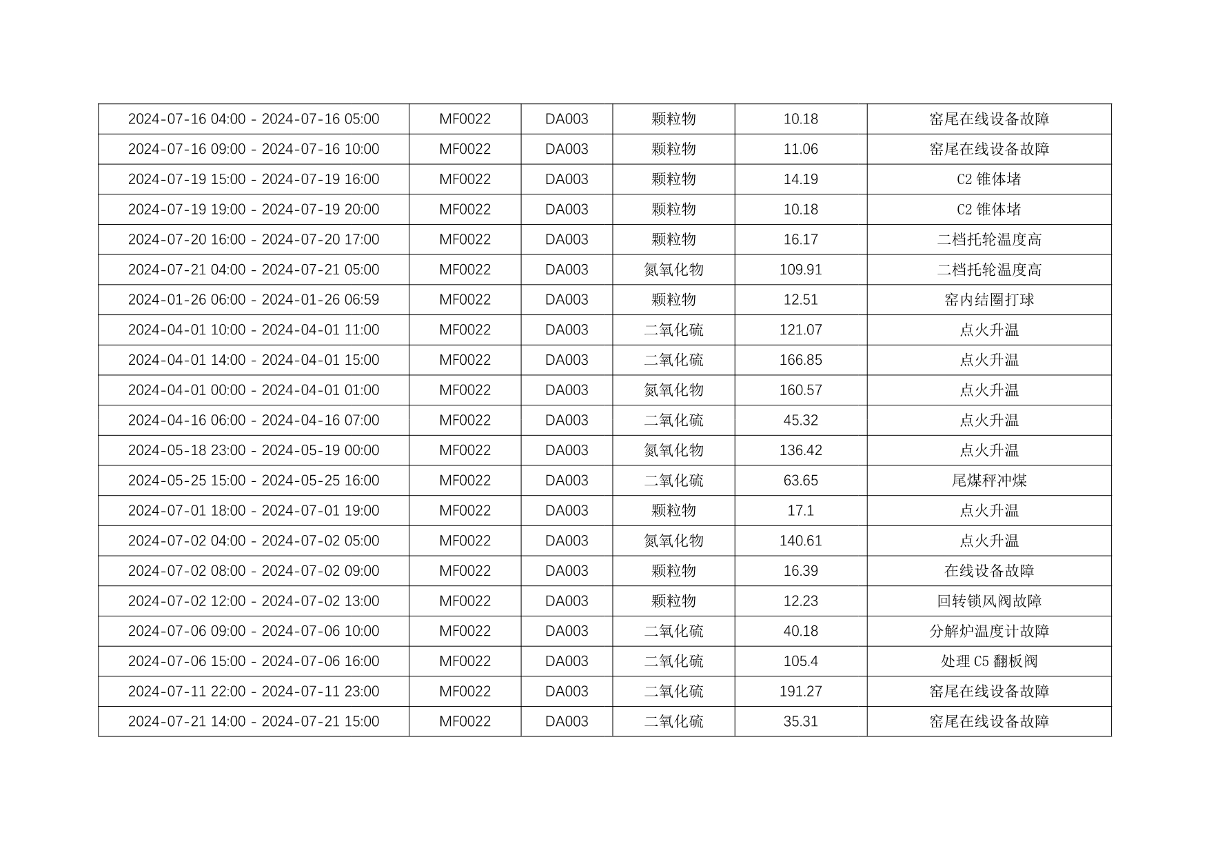 AG�콢�� (�й���½) Apple Store