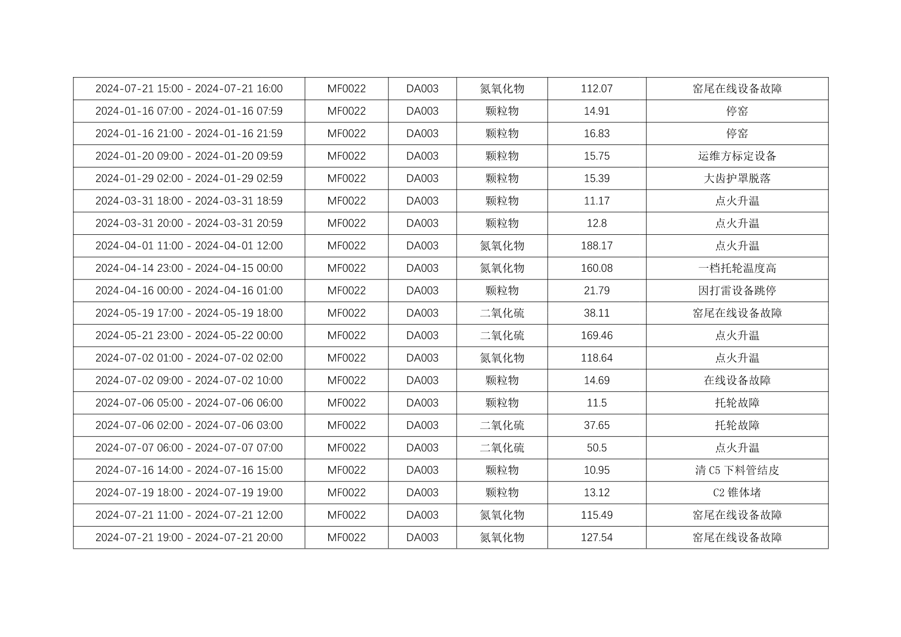 AG�콢�� (�й���½) Apple Store