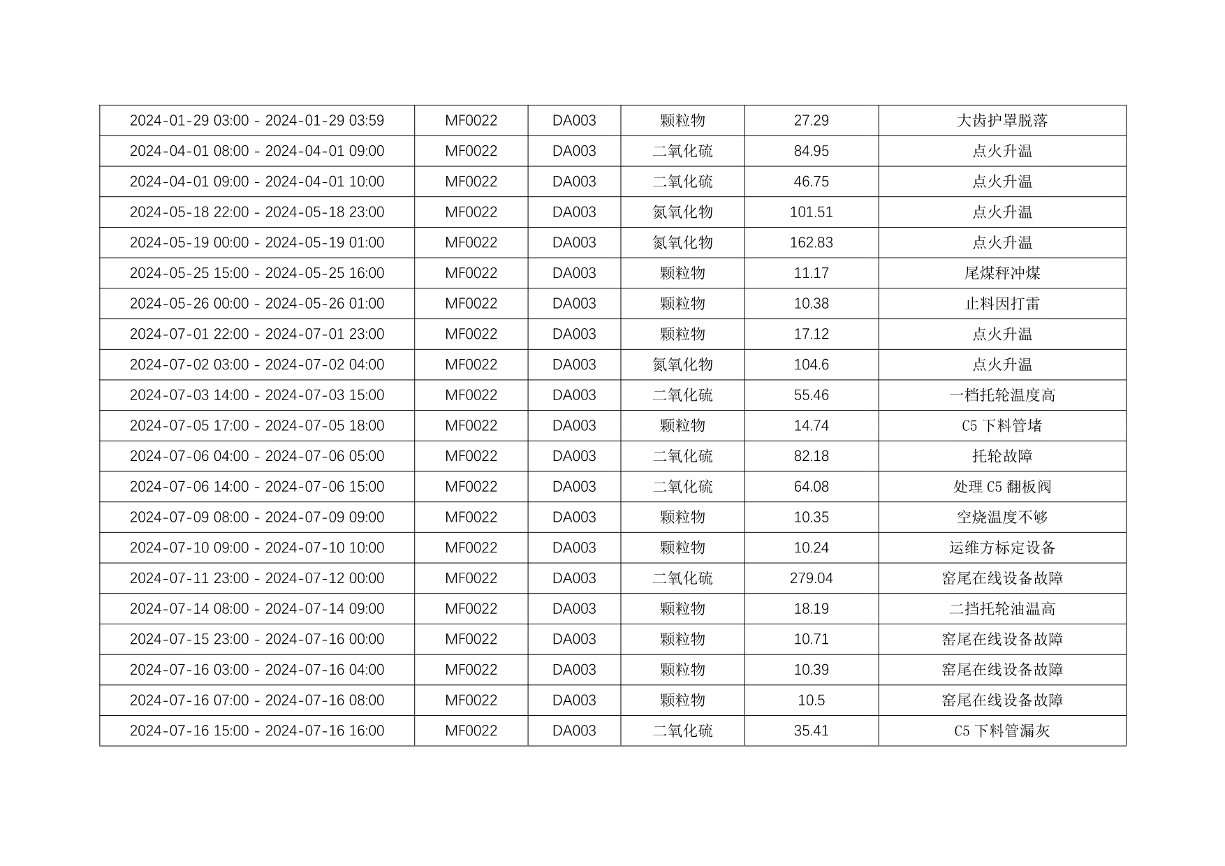 AG�콢�� (�й���½) Apple Store