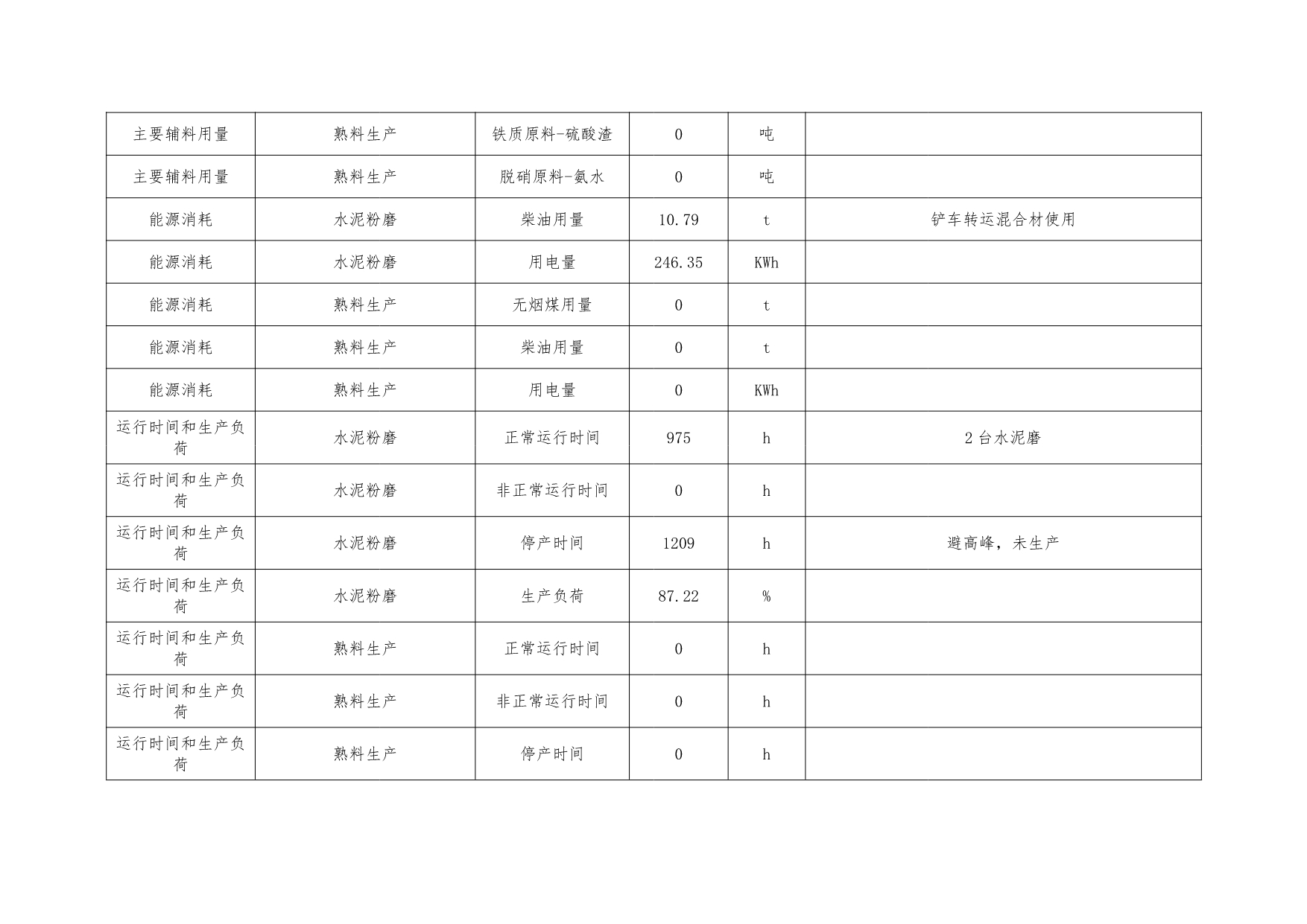 AG�콢�� (�й���½) Apple Store