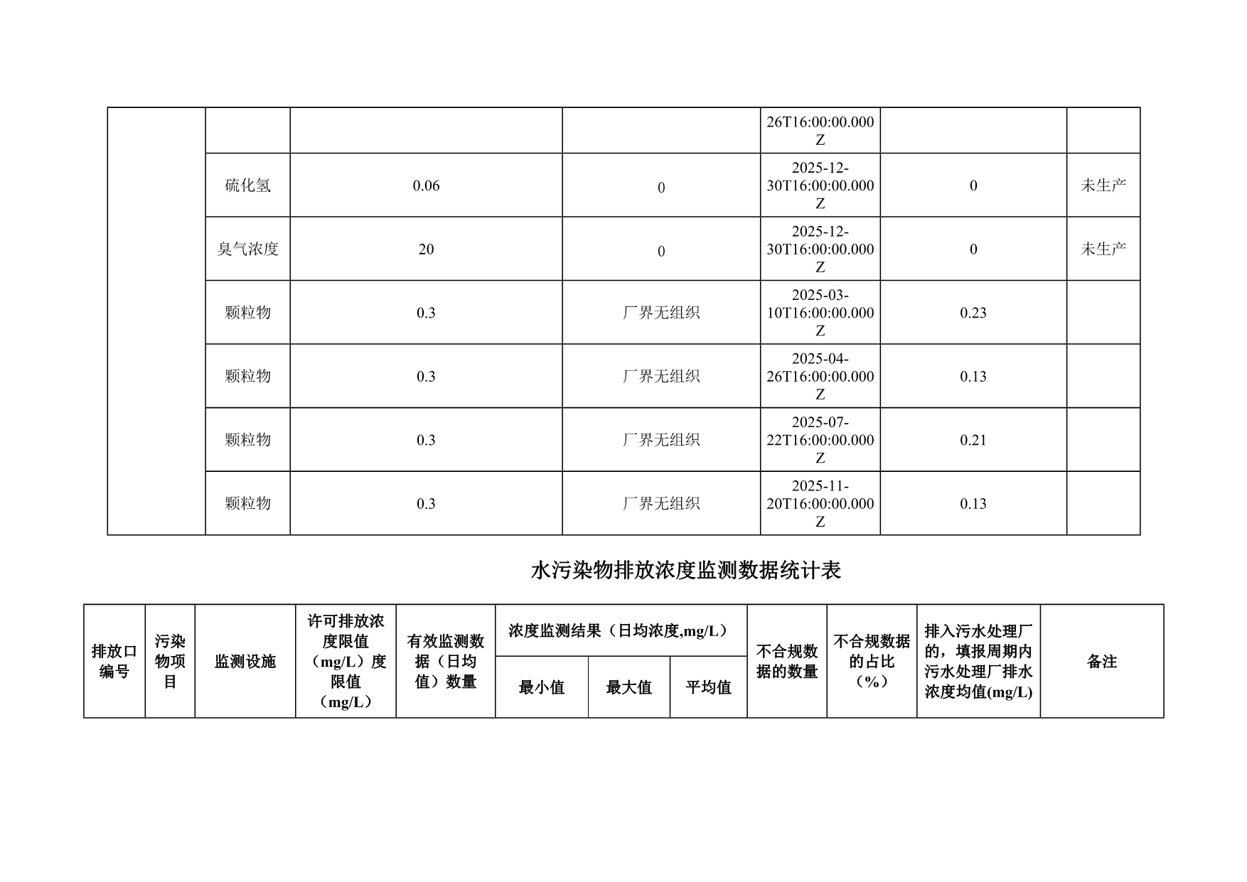 AG�콢�� (�й���½) Apple Store