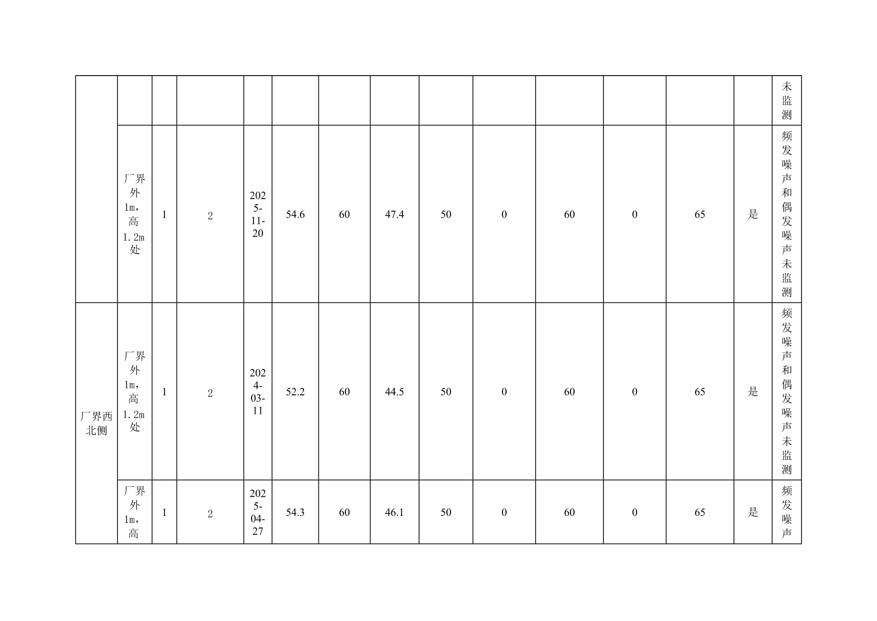 AG�콢�� (�й���½) Apple Store