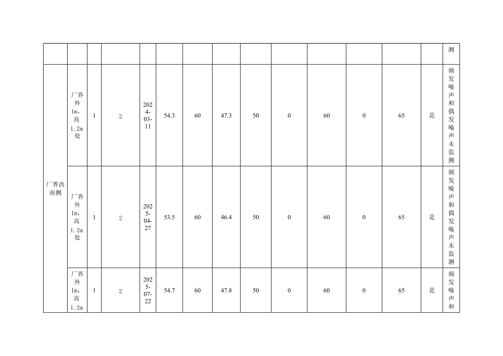 AG�콢�� (�й���½) Apple Store