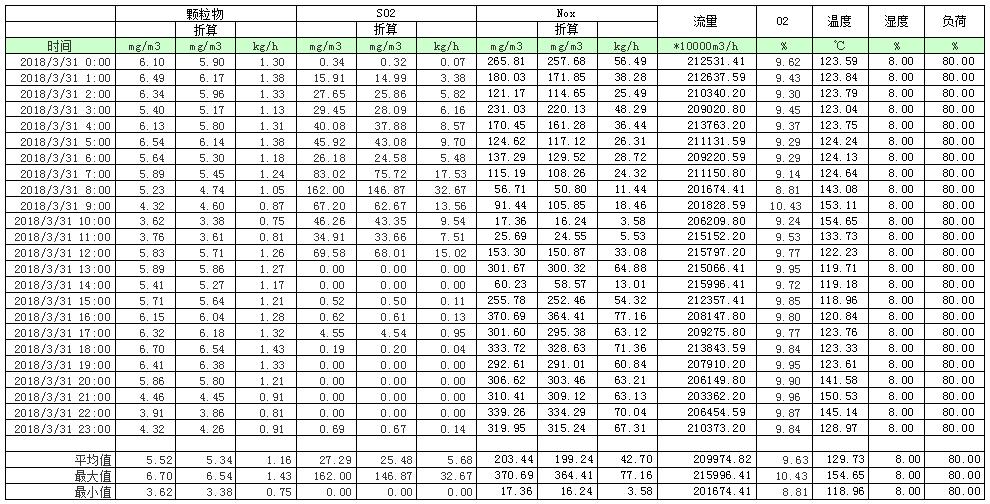 AG�콢�� (�й���½) Apple Store