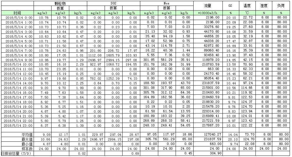 AG�콢�� (�й���½) Apple Store