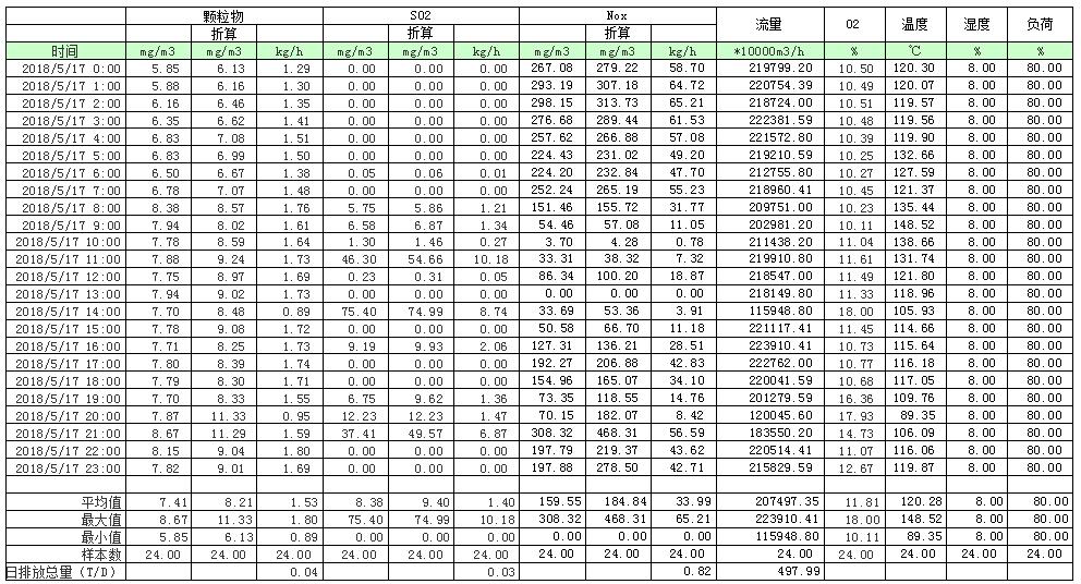 AG�콢�� (�й���½) Apple Store