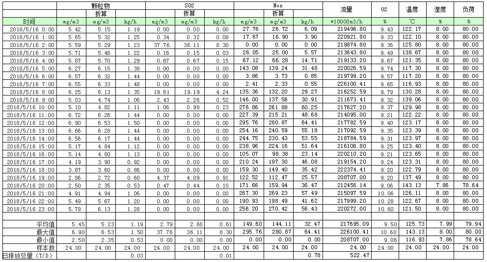 AG�콢�� (�й���½) Apple Store
