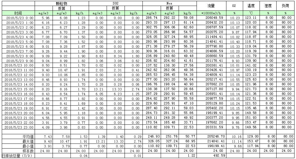 AG�콢�� (�й���½) Apple Store
