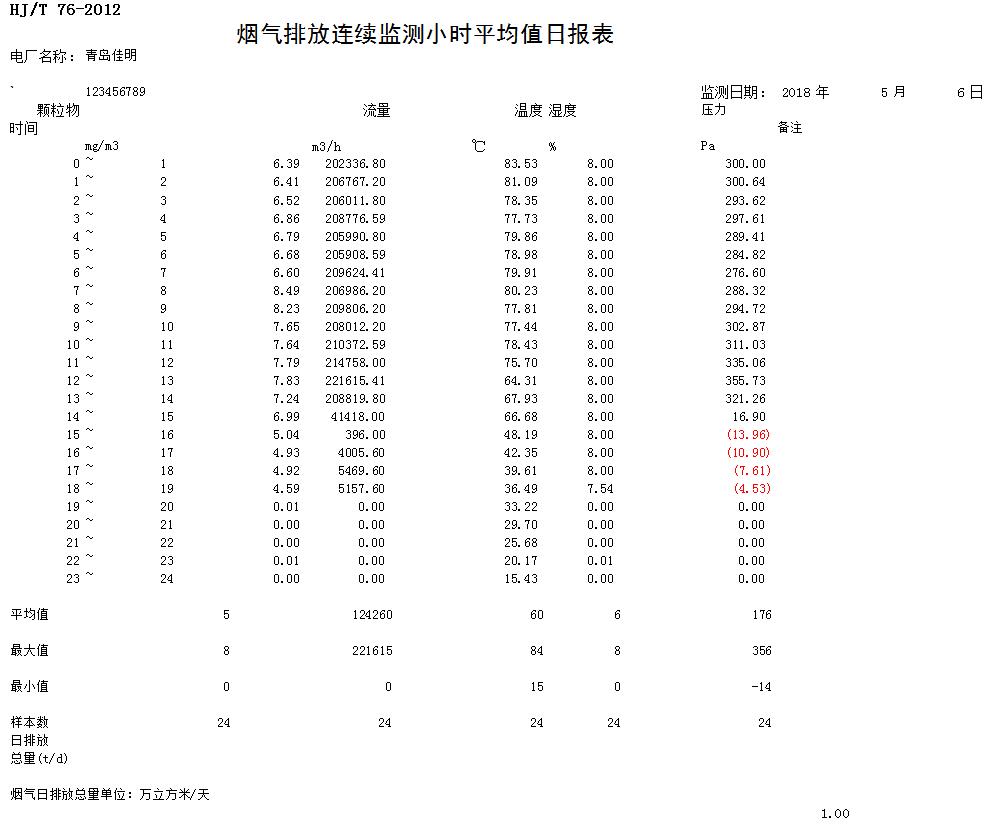 AG�콢�� (�й���½) Apple Store