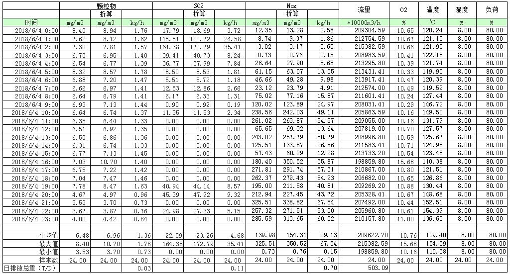 AG�콢�� (�й���½) Apple Store