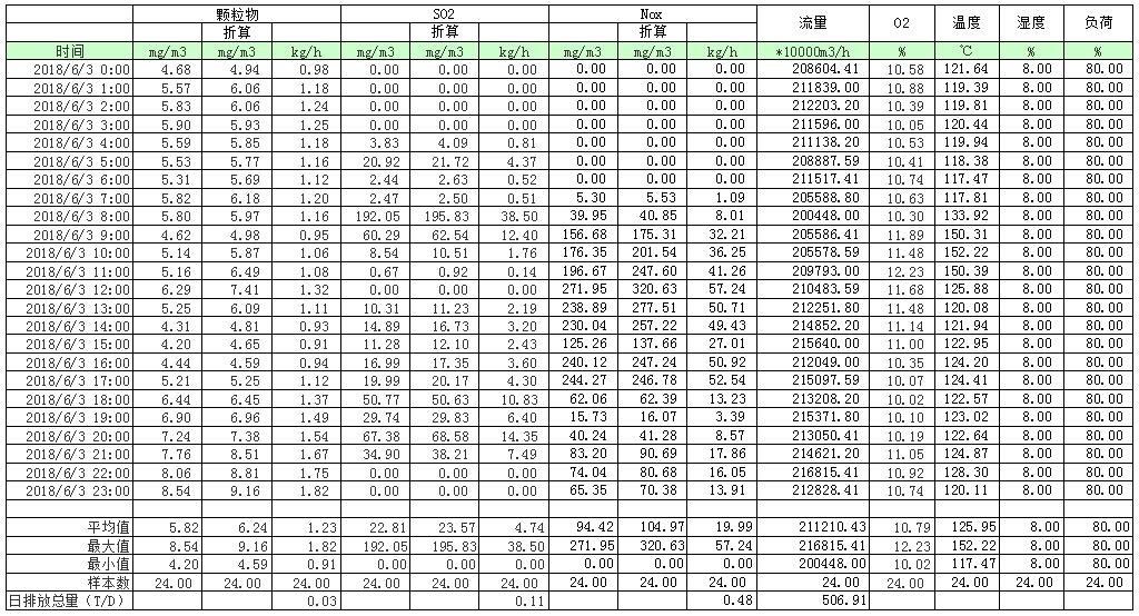 AG�콢�� (�й���½) Apple Store