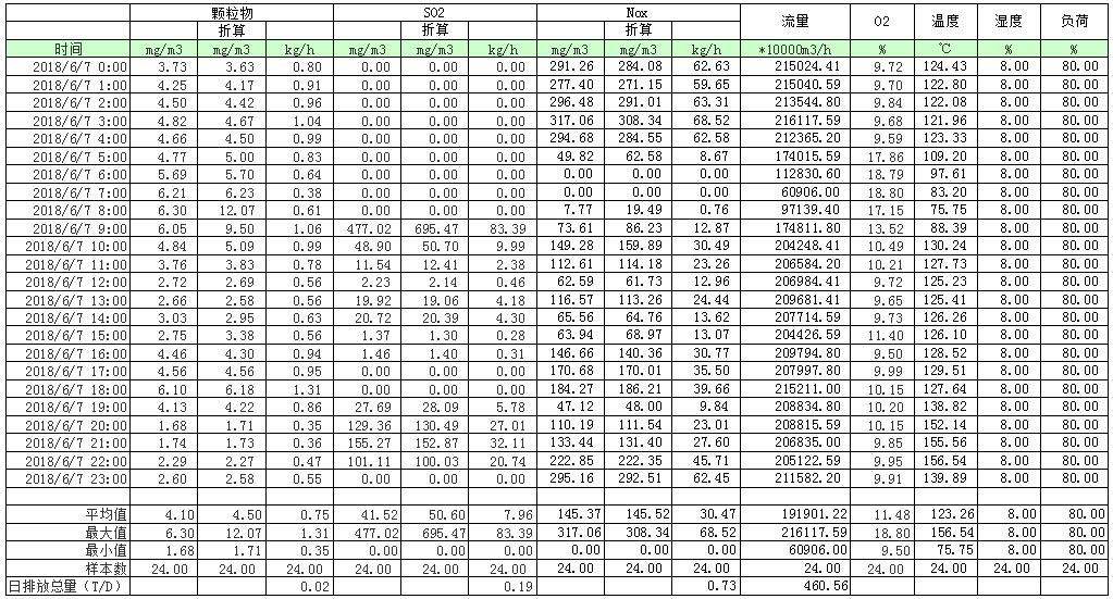 AG�콢�� (�й���½) Apple Store
