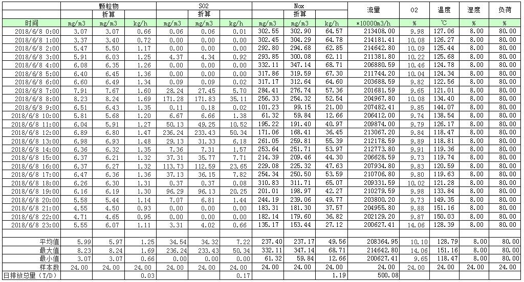 AG�콢�� (�й���½) Apple Store