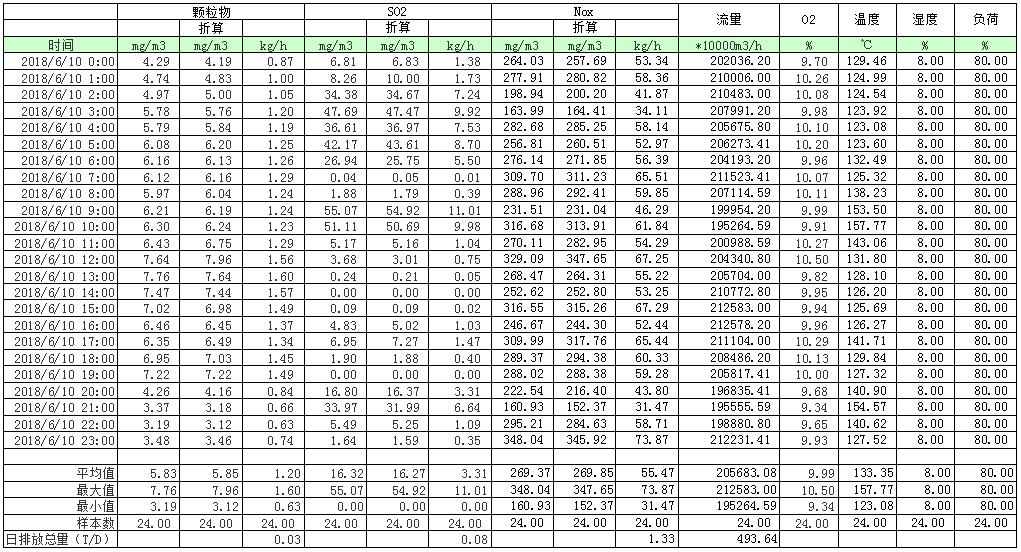 AG�콢�� (�й���½) Apple Store