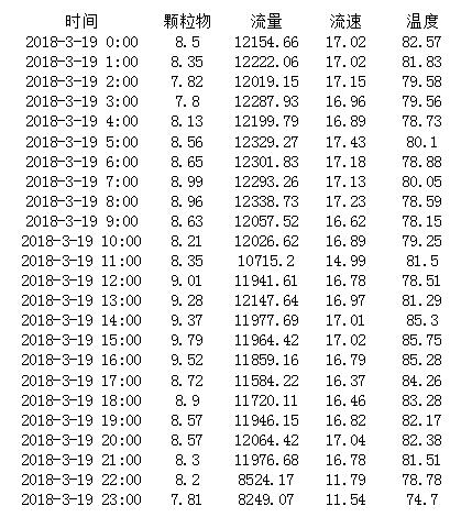 AG�콢�� (�й���½) Apple Store
