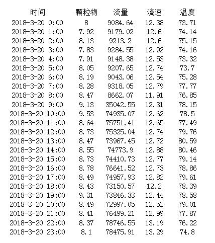 AG�콢�� (�й���½) Apple Store