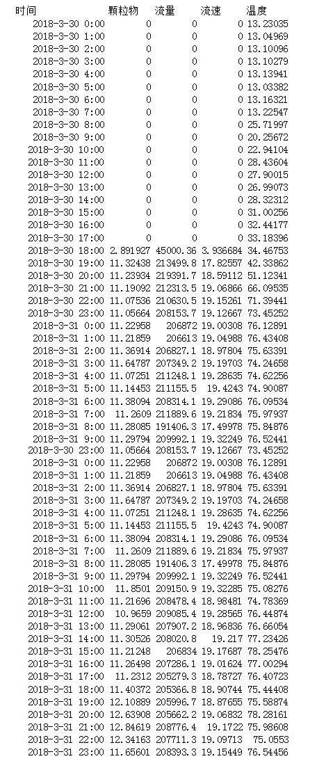 AG�콢�� (�й���½) Apple Store