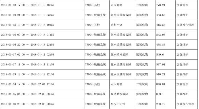 AG�콢�� (�й���½) Apple Store