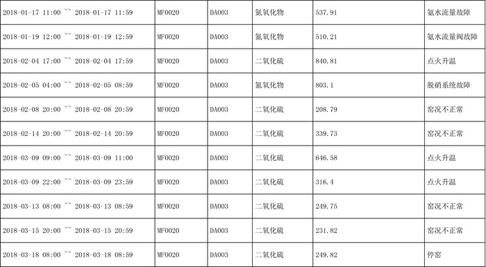 AG�콢�� (�й���½) Apple Store