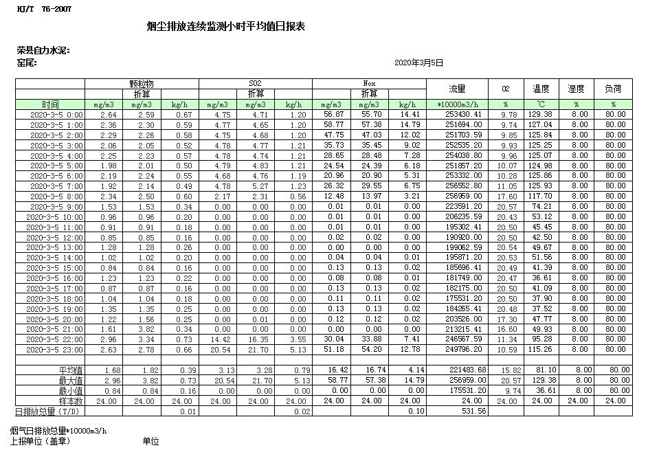 AG�콢�� (�й���½) Apple Store