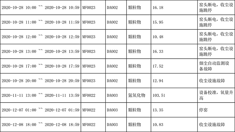 AG�콢�� (�й���½) Apple Store