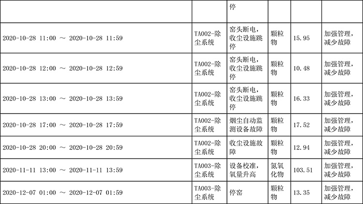 AG�콢�� (�й���½) Apple Store