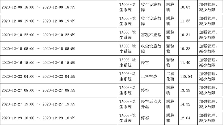 AG�콢�� (�й���½) Apple Store