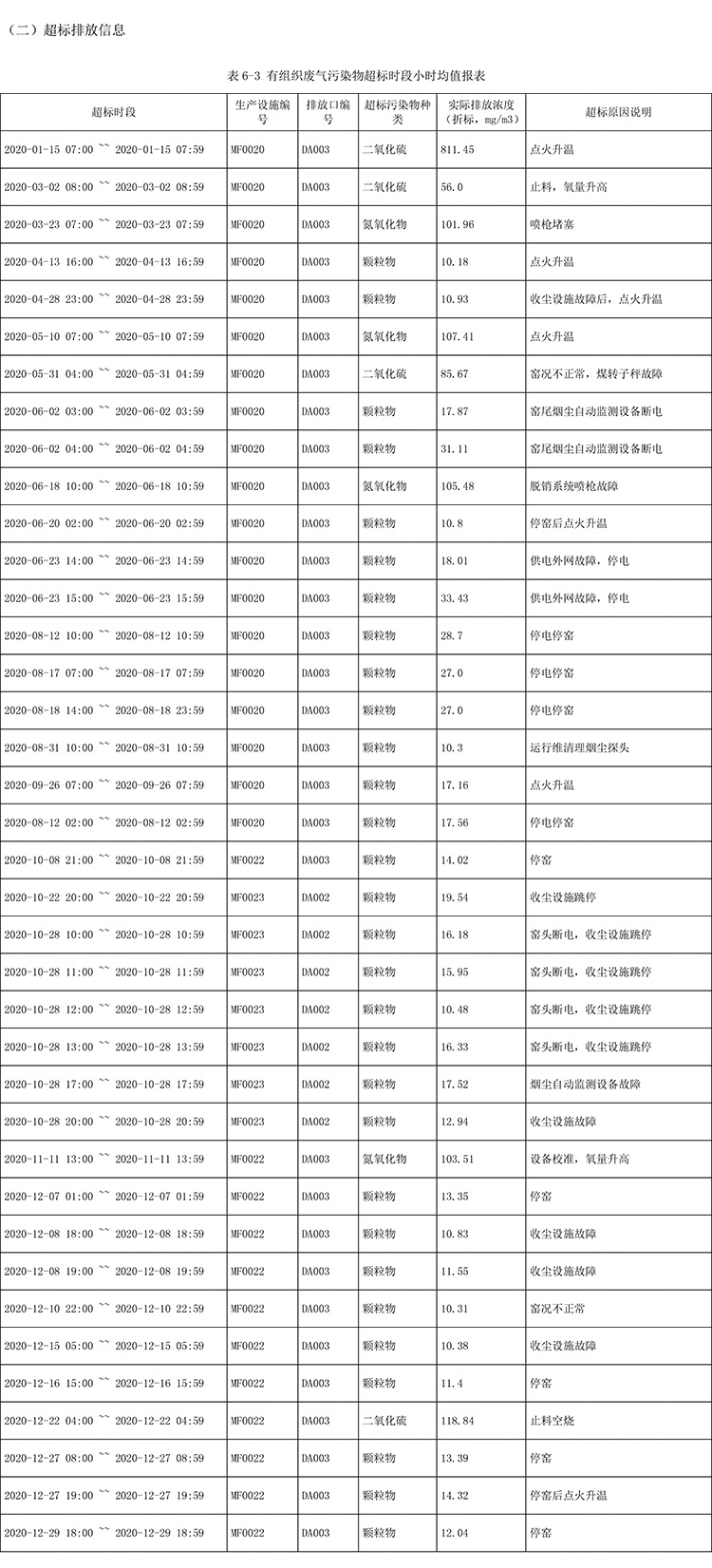 AG�콢�� (�й���½) Apple Store