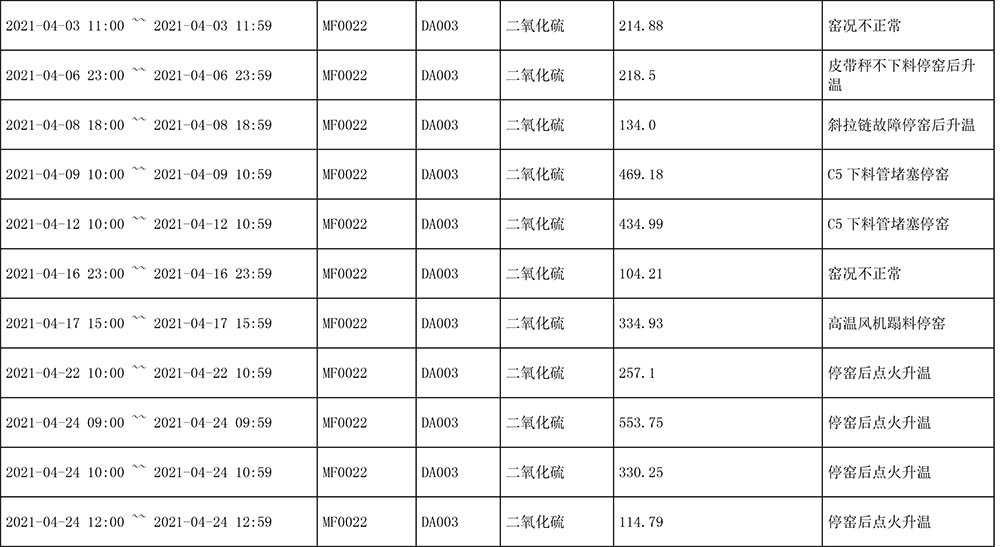 AG�콢�� (�й���½) Apple Store