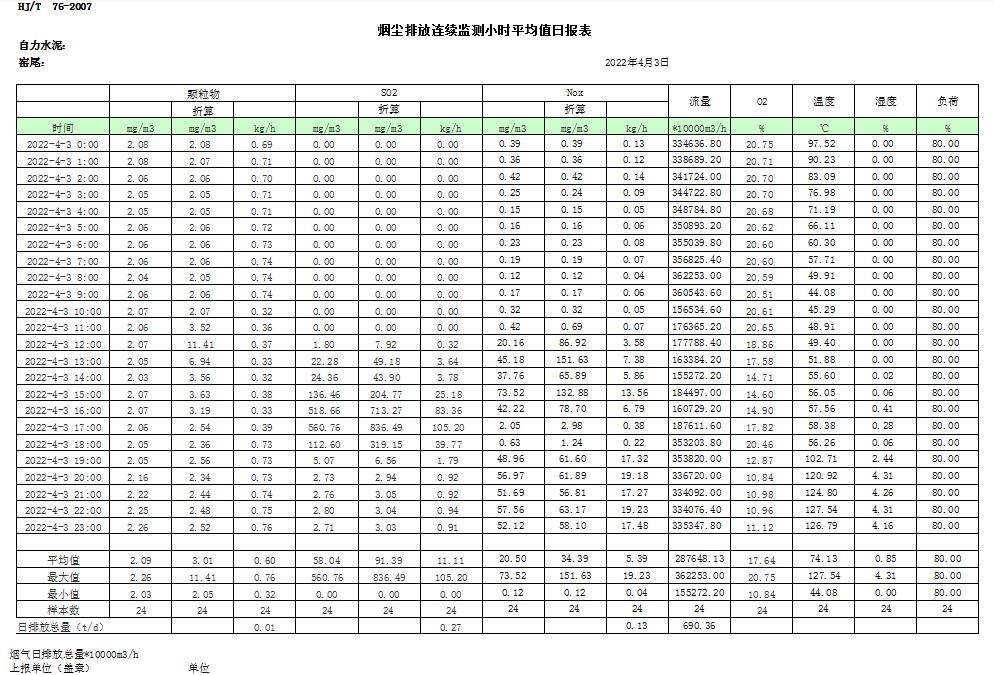 AG�콢�� (�й���½) Apple Store