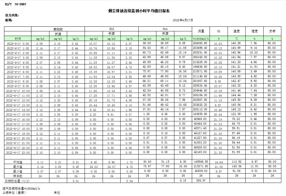 AG�콢�� (�й���½) Apple Store