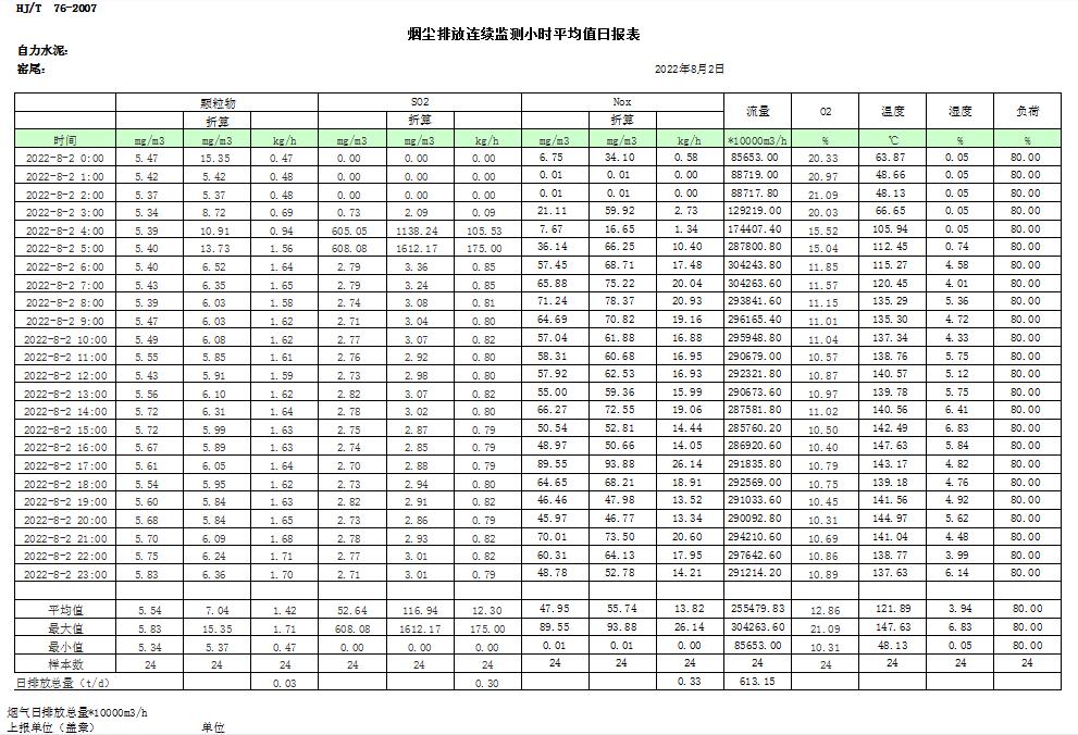 AG�콢�� (�й���½) Apple Store