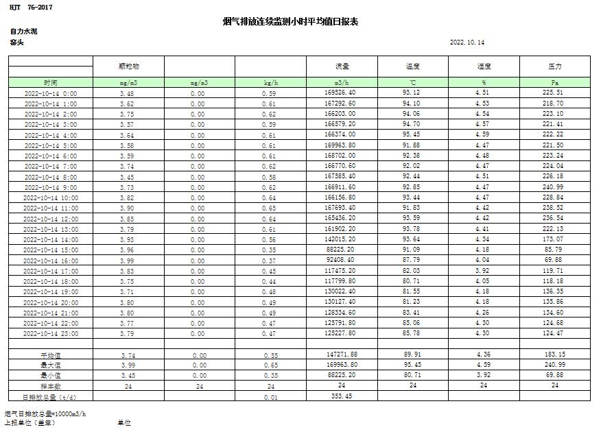 AG�콢�� (�й���½) Apple Store