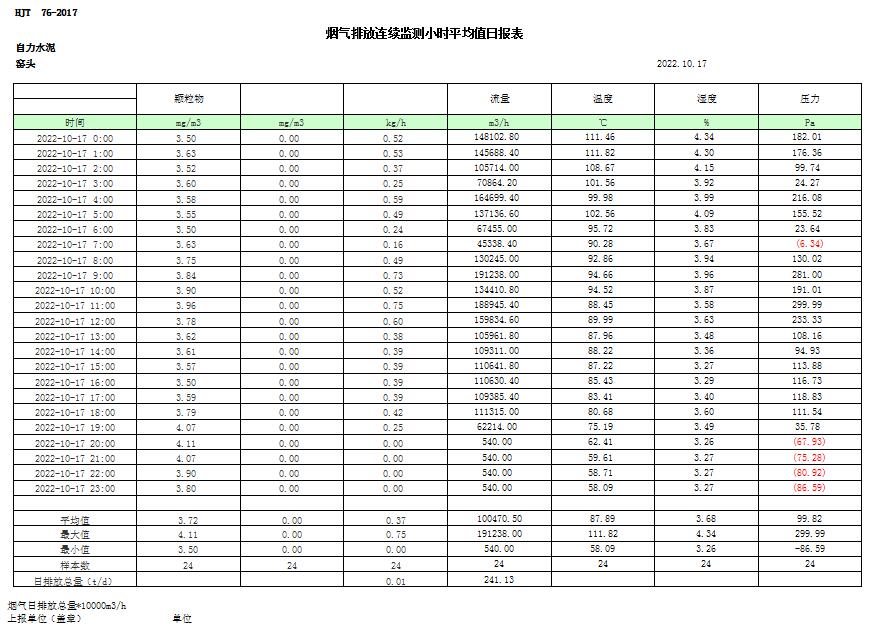 AG�콢�� (�й���½) Apple Store