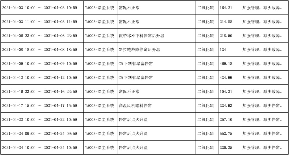 AG�콢�� (�й���½) Apple Store