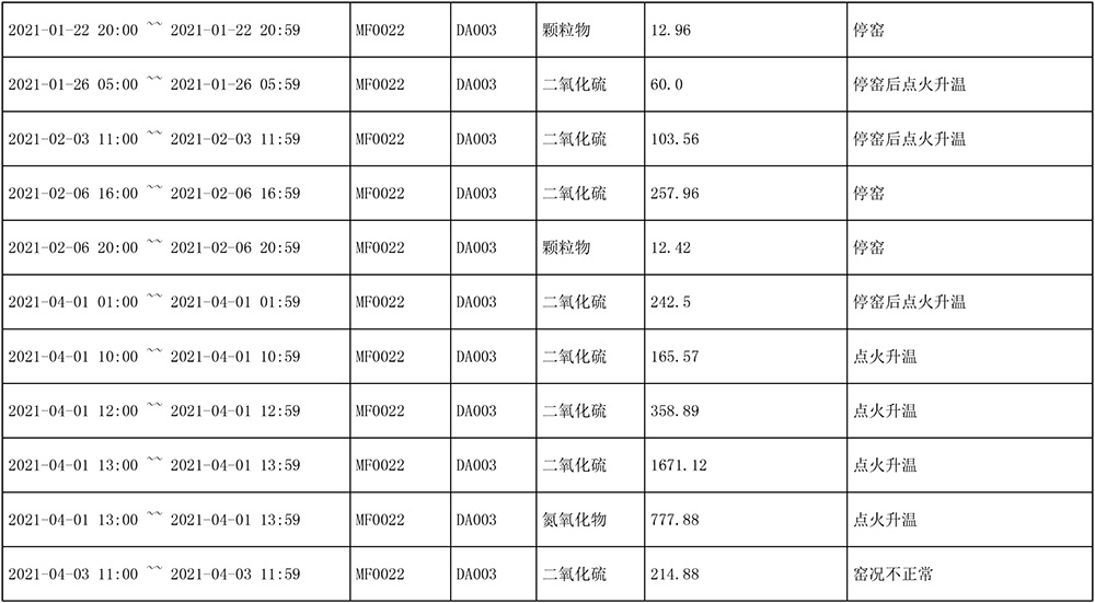 AG�콢�� (�й���½) Apple Store