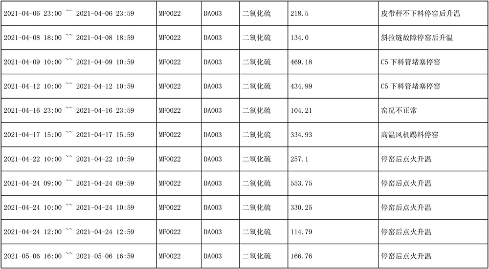 AG�콢�� (�й���½) Apple Store