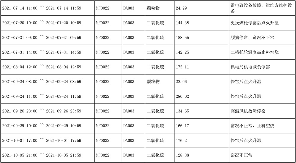 AG�콢�� (�й���½) Apple Store