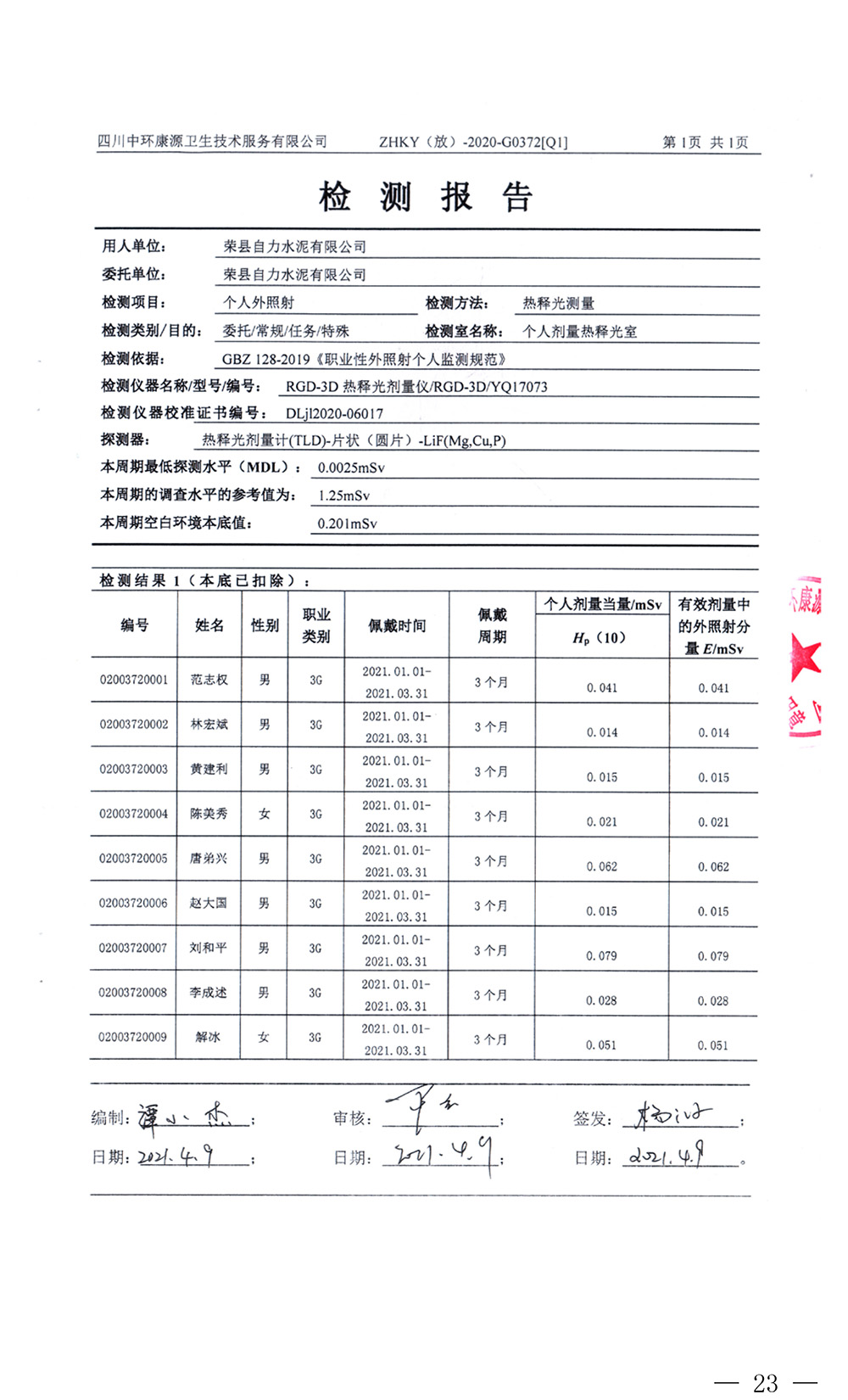 AG�콢�� (�й���½) Apple Store