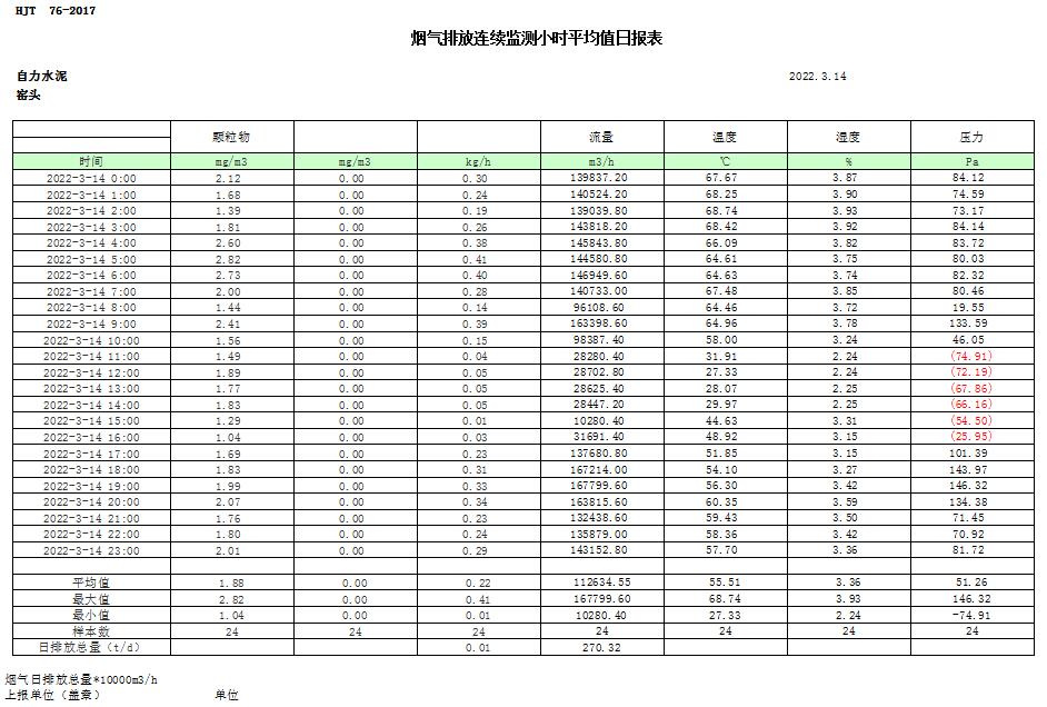 AG�콢�� (�й���½) Apple Store