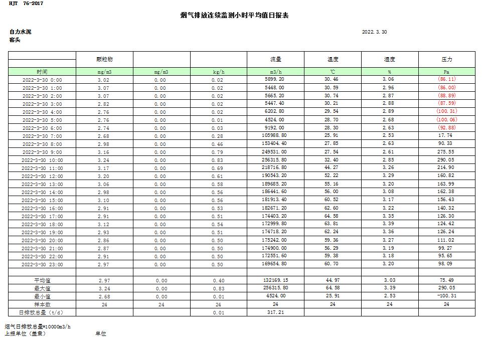 AG�콢�� (�й���½) Apple Store