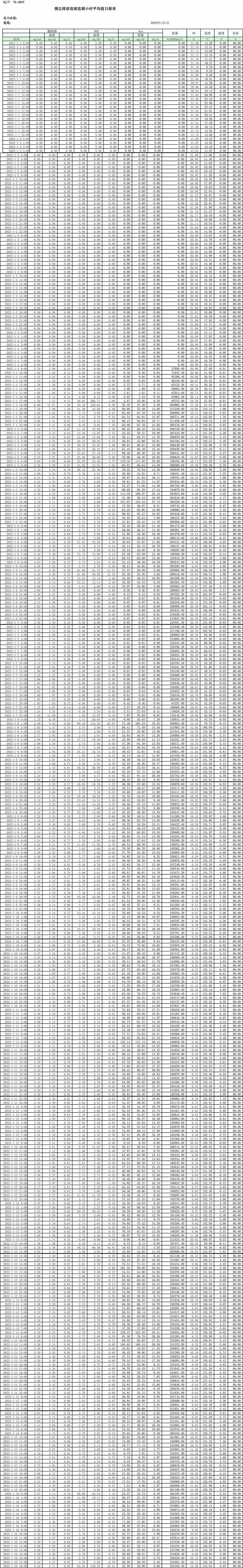 AG�콢�� (�й���½) Apple Store