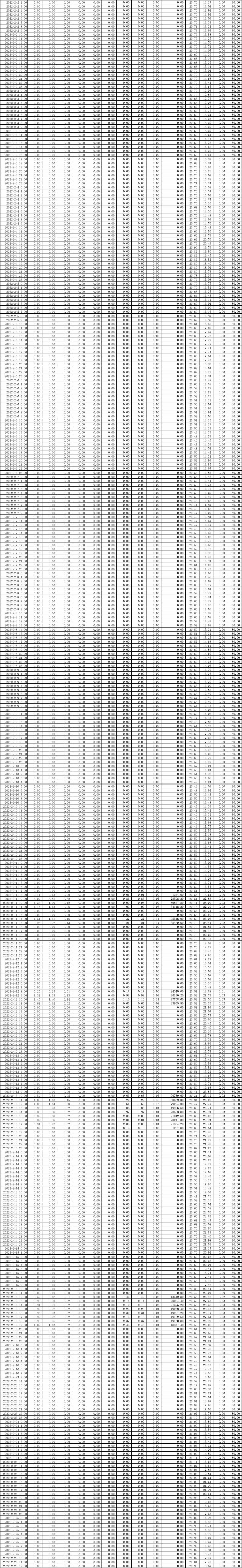 AG�콢�� (�й���½) Apple Store