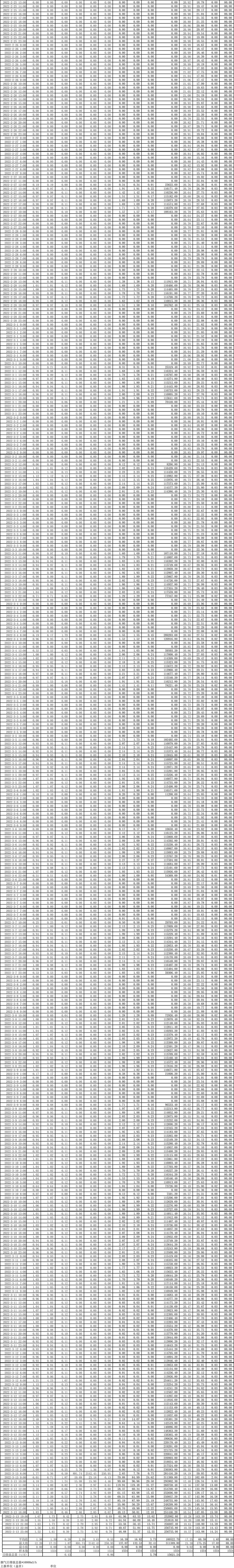 AG�콢�� (�й���½) Apple Store